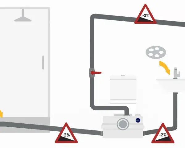 Schemat instalacji z rozdrabniaczem do WC. Pokazuje podłączenie prysznica, toalety i umywalki do urządzenia, z uwzględnieniem spadków rur.