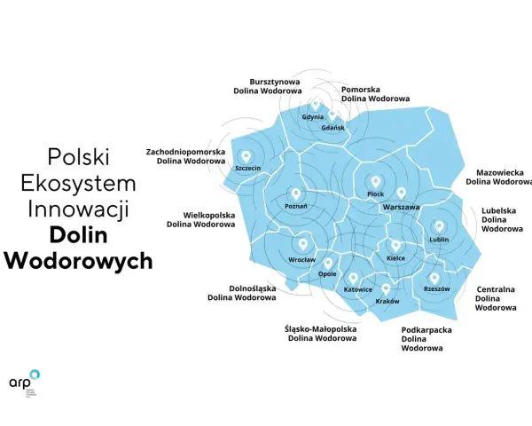 Mapa pokazuje polski ekosystem innowacji Dolin Wodorowych, z zaznaczonymi lokalizacjami stacji wodorowych w Polsce.