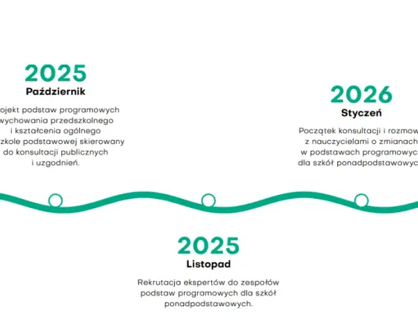 Reforma oświaty 2025/2026: Kluczowe zmiany i co musisz wiedzieć