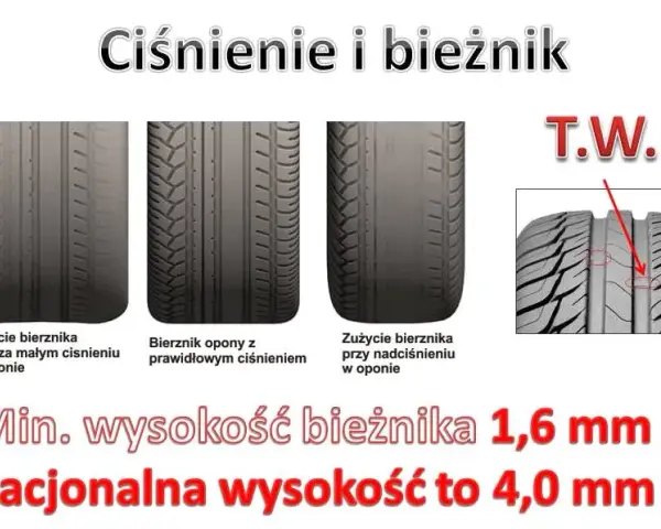 Czy Twoje opony są zimowe? Rozpoznaj je po 3PMSF i bieżniku.