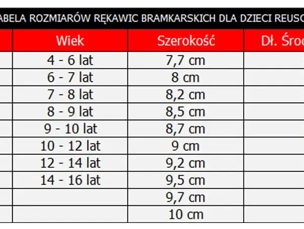 Jaki rozmiar rękawic bramkarskich dla 10 latka, aby uniknąć problemów z dopasowaniem