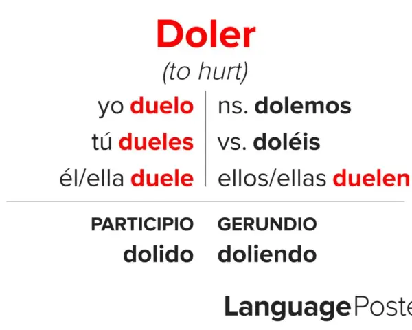 Odmiana czasownika "doler" (ranić) w języku hiszpańskim: yo duelo, tú dueles, él/ella duele, nosotros dolemos, vosotros doléis, ellos/ellas duelen.