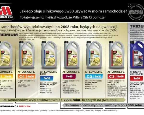 Jaki olej do diesla? Millers Oils XF Longlife i Trident to oleje syntetyczne 5w30 dla aut po 2008 r. na gwarancji.