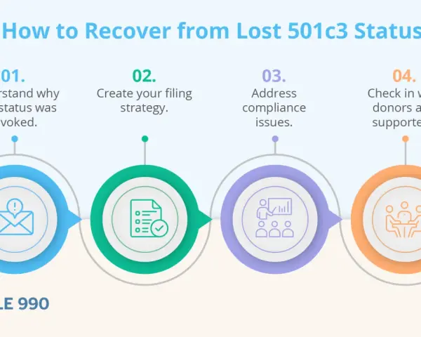 Steps to recover lost 501c3 status: understand revocation, create filing strategy, address compliance, and check in with donors.