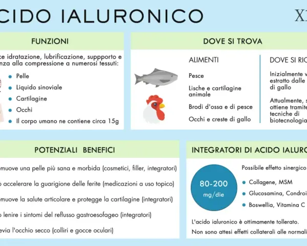 Acido ialuronico: quando usarlo per pelle, articolazioni e occhi. Benefici e dosaggi consigliati.