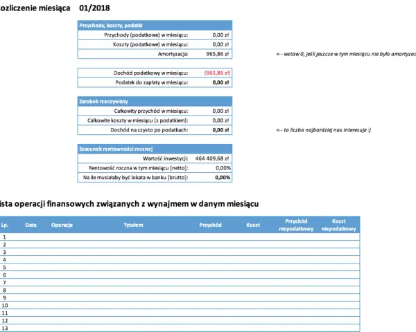 Jak wygląda wynajem mieszkania? Kluczowe kroki i ukryte koszty