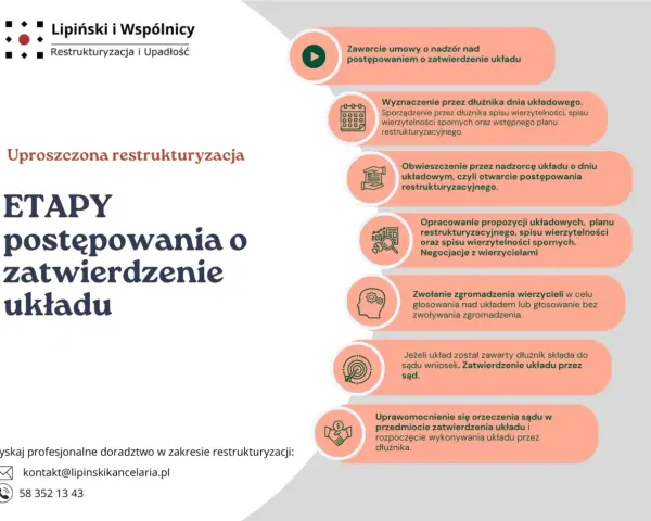 Upadłość firmy jednoosobowej a długi: etapy postępowania o zatwierdzenie układu, od zawarcia umowy po prawomocne orzeczenie sądu.