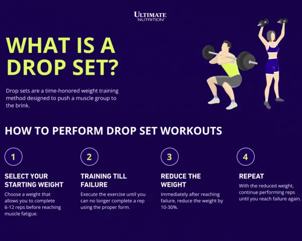 Instruktioner för drop sets: välj startvikt, träna till failure, minska vikten och upprepa reps.