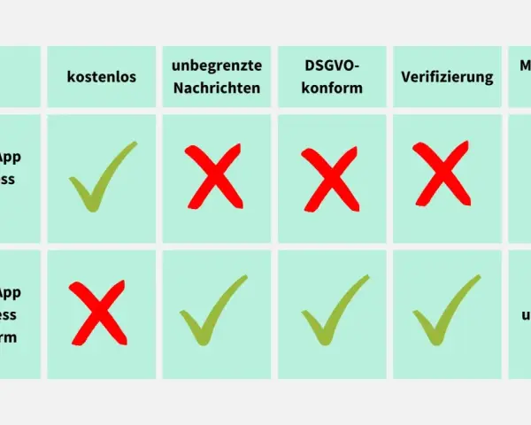 WhatsApp Business meistern: Funktionen, Kosten & DSGVO-Guide
