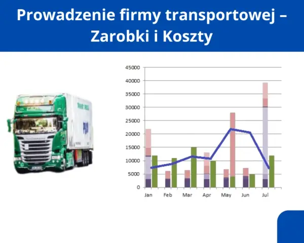 Zielona ciężarówka obok wykresu słupkowego i liniowego pokazującego dane miesięczne.