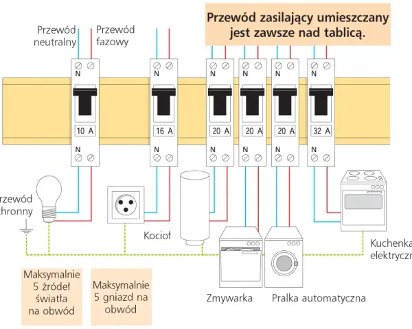 Jak podłączyć bezpiecznik jednofazowy? Poradnik krok po kroku