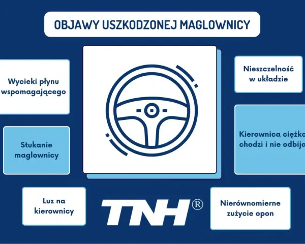 Grafika przedstawia ikonę kierownicy i listę objawów uszkodzonej maglownicy: wycieki płynu, stukanie, luz, nieszczelność, ciężka kierownica, nierównomierne zużycie opon.