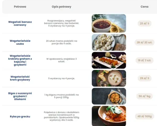 Catering Chodakowskiej: Ile kosztuje? Cennik, zniżki i jak oszczędzić