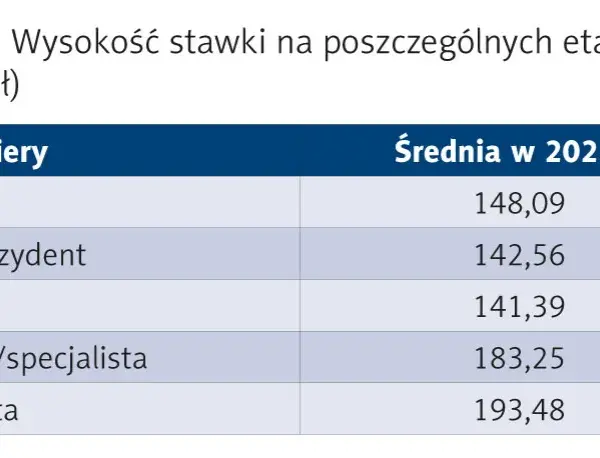 Zarobki lekarzy w Polsce: Ile naprawdę zarabiają specjaliści?