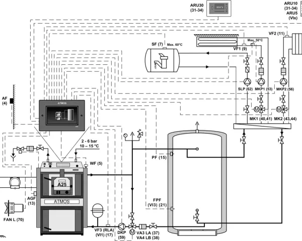 Schema di collegamento termostufa a pellet e caldaia a gas: un sistema integrato per il riscaldamento domestico.