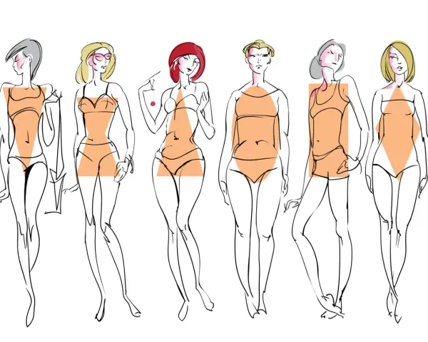 Sześć kobiet w strojach kąpielowych, każda z zaznaczonym innym typem **body shape**.