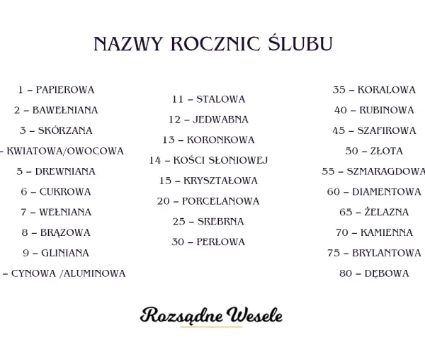 Lista nazw rocznic ślubu, od papierowej po dębową. 12 rocznica ślubu to jedwabna.