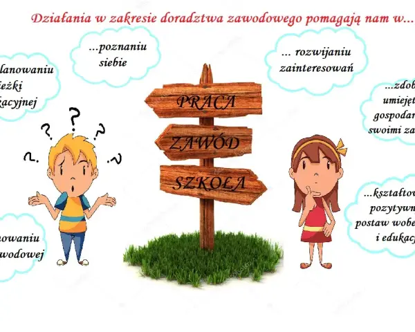 Działania w zakresie doradztwa zawodowego pomagają w planowaniu ścieżki edukacyjnej i zawodowej, rozwoju zainteresowań i zdobyciu umiejętności.