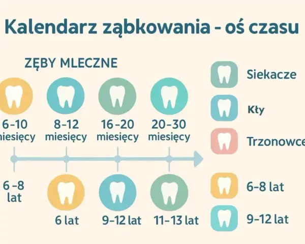 Ile zębów mlecznych ma Twoje dziecko? Odkryj ważne informacje