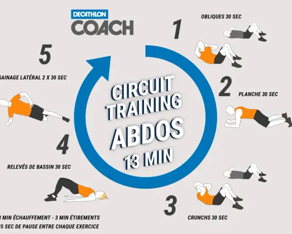 Circuit training pour abdominaux à la maison : gainage, planche, relevés de bassin et crunchs. Un excellent exercice cardio maison.