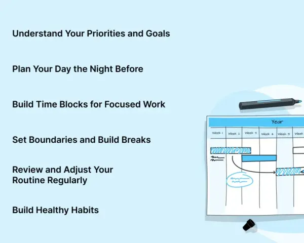 Steps to create structure in your life: prioritize, plan, time block, set boundaries, review, and build habits. A calendar visualizes this process.