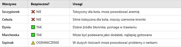 Czy koty mogą jeść szczypiorek? Sprawdź, dlaczego to niebezpieczne.