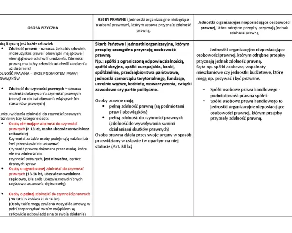 Zdolność prawna – co to jest i jak wpływa na Twoje prawa?