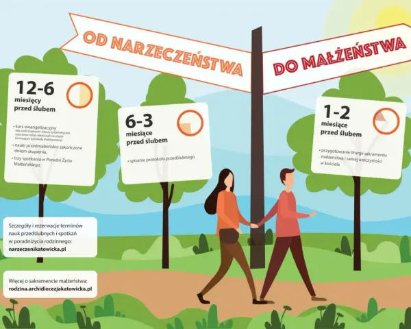 Droga do małżeństwa: od narzeczeństwa do ślubu. Poradnia życia rodzinnego oferuje nauki i spotkania.
