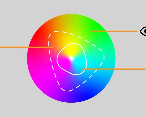 Koło barw z oznaczeniami RGB i CMYK. Wskazuje na różne sposoby kodowania koloru.