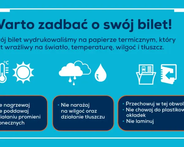 Ikony termometru, słońca, chmur z deszczem i kropli wody, symbolizujące warunki szkodliwe dla biletu.