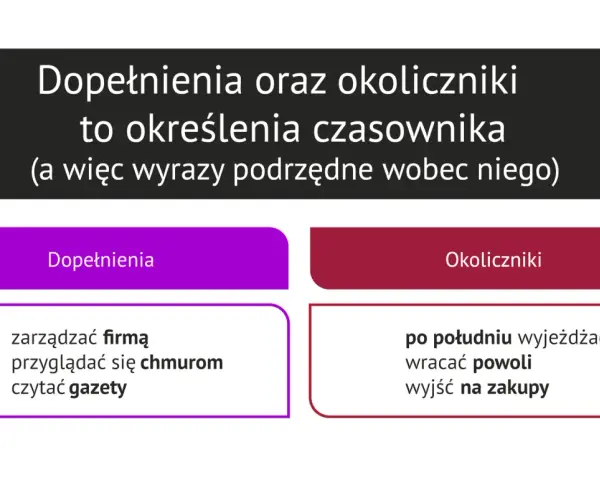 Dopełnienia i okoliczniki to określenia czasownika. Okolicznik pytania "kiedy?" to np. "po południu wyjeżdżać".