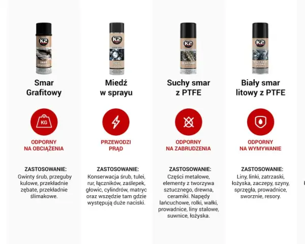 Sześć puszek smarów K2 z opisami: ceramiczny, grafitowy, miedź w sprayu, suchy z PTFE, biały litowy z PTFE, do łańcuchów.