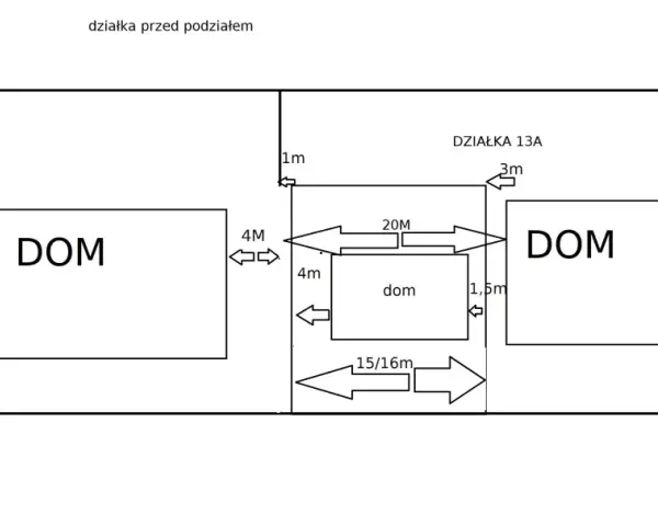 Schemat podziału działki z dwoma domami. Wskazane odległości między budynkami i granicami, np. 4m, 1,5m, 20m. Działka 13A.