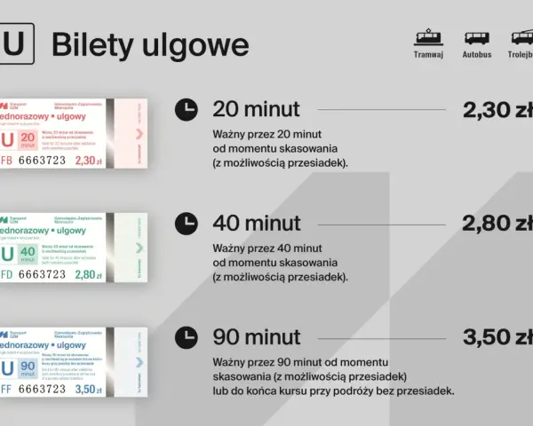 Trzy bilety komunikacji miejskiej o różnym czasie ważności (20, 40, 90 minut) z cenami.
