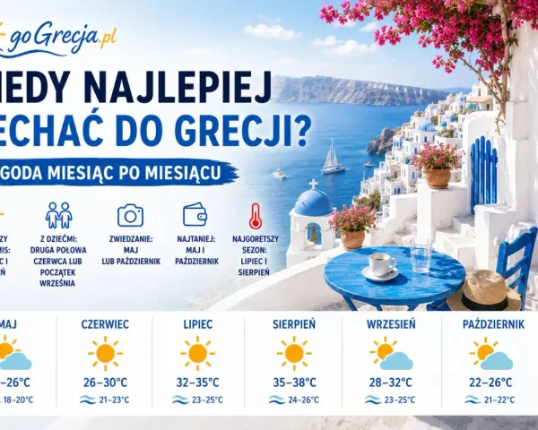 Grecja: pogoda miesiąc po miesiącu. Idealny czas na zwiedzanie i wypoczynek, od maja do października, z temperaturami od 18 do 38°C.