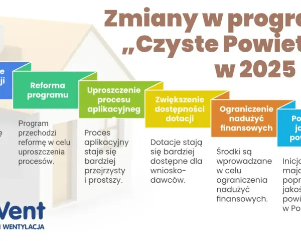 Kredyt Czyste Powietrze: Banki, warunki, dotacje znajdź najlepszy!