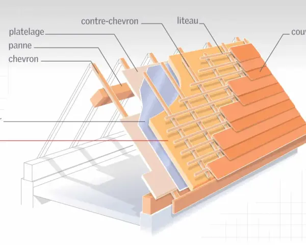 Coupe d'une toiture montrant la structure, le pare-vapeur et l'isolant pour une isolation thermique efficace.