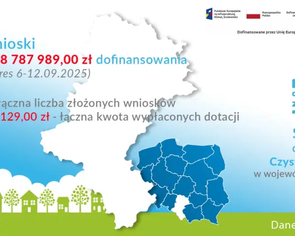 Czyste Powietrze Katowice 2026: Wniosek, Dofinansowanie Zyskaj 135 000 zł!