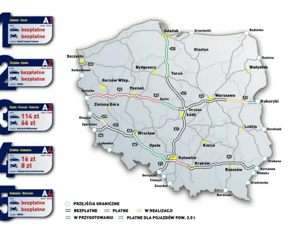 Mapa Polski z zaznaczonymi płatnymi autostradami i odcinkami bezpłatnymi. Podano ceny za przejazd.