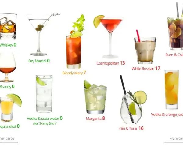 Różne drinki: Whiskey, Dry Martini, Bloody Mary, Cosmopolitan, White Russian, Rum & Coke, Brandy, Tequila shot, Vodka & soda water, Margarita, Gin & Tonic, Vodka & orange juice.
