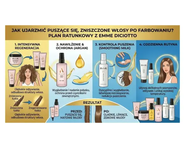 Plan regeneracji włosów w domu: intensywna odbudowa, nawilżenie, kontrola puszenia i codzienna rutyna z Emme Diciotto.