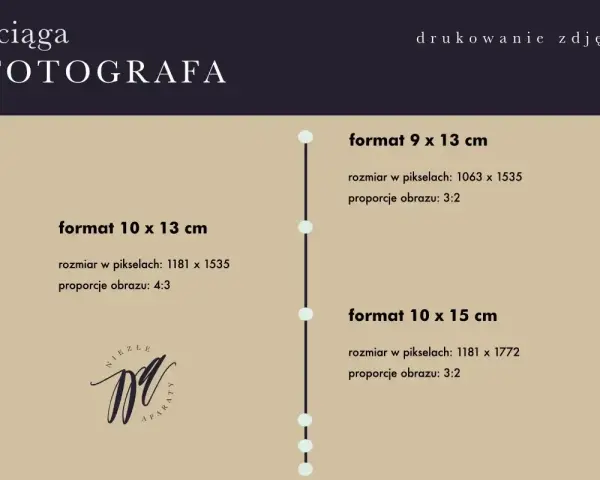 Ściąga fotografa: drukowanie zdjęć w standardowy rozmiar, np. 9x13 cm (3:2) lub 10x13 cm (4:3).