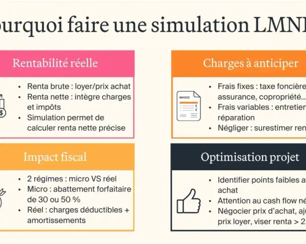 Simulation LMNP : impact fiscal, charges déductibles en régime réel, rentabilité et optimisation du projet.
