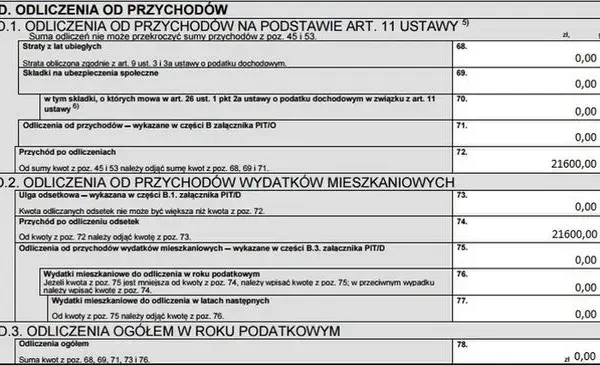 Jak wypełnić PIT-28 na wynajem? Praktyczny przewodnik krok po kroku
