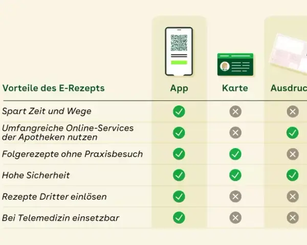 Privatrezept digital: So einfach erhalten und einlösen Sie es