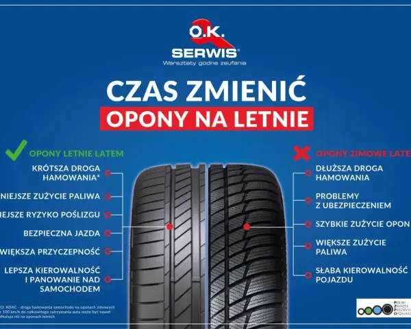 Opony letnie zapewniają krótszą drogę hamowania i lepszą kierowalność. Dowiedz się, ile lat można jeździć na oponach, by zapewnić bezpieczeństwo.