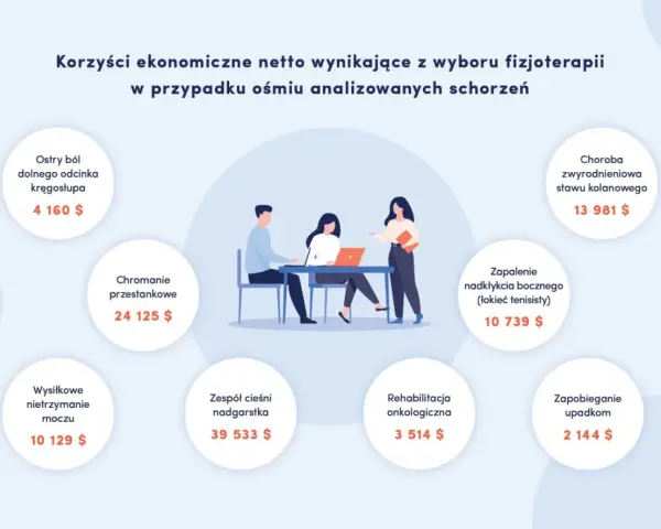 Fizjoterapia: Jak działa? Metody, zastosowania i korzyści dla Ciebie