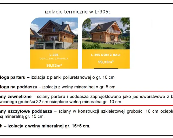 Czy dom z bali trzeba ocieplać? Tak, ściany zewnętrzne z bali drewnianej grubości 32 cm ocieplono wełną mineralną gr. 10 cm.
