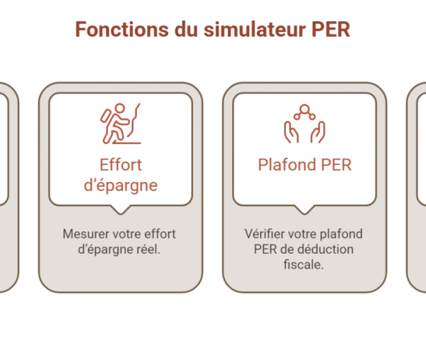 Fonctions du simulateur PER : déduction d'impôt, effort d'épargne, plafond PER et plafond reportable, pour optimiser votre épargne et votre fiscalité, notamment via l'article 163 quatervicies du CGI.