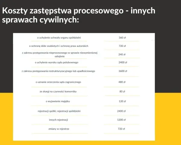 Ile adwokat bierze za rozprawę? Sprawdź koszty i stawki